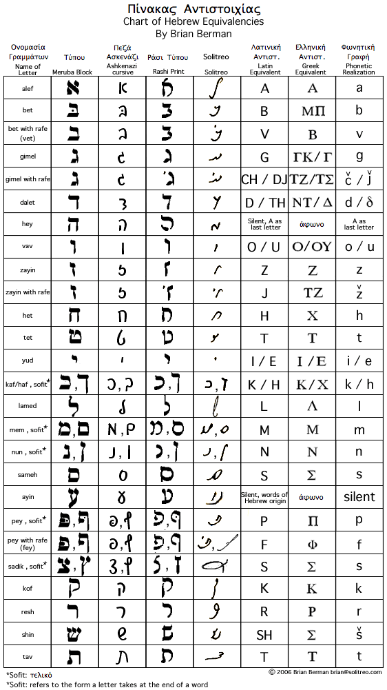 Ladino Chart