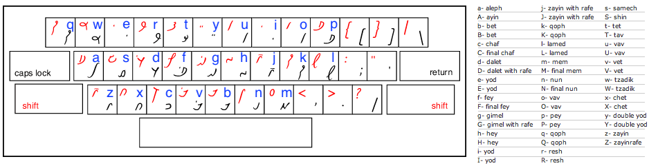 LadinoType Keyboard